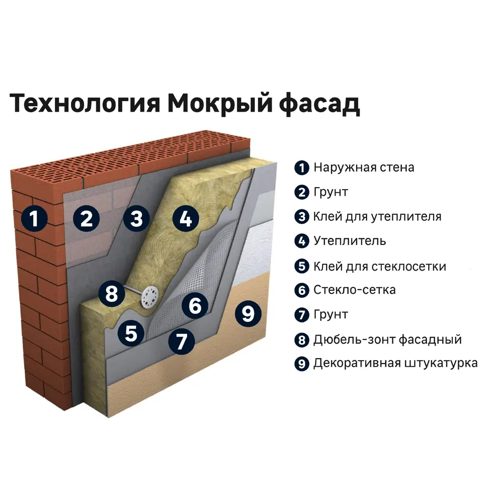 Глиная штукатурка базовая: состав, приготовление, нанесение