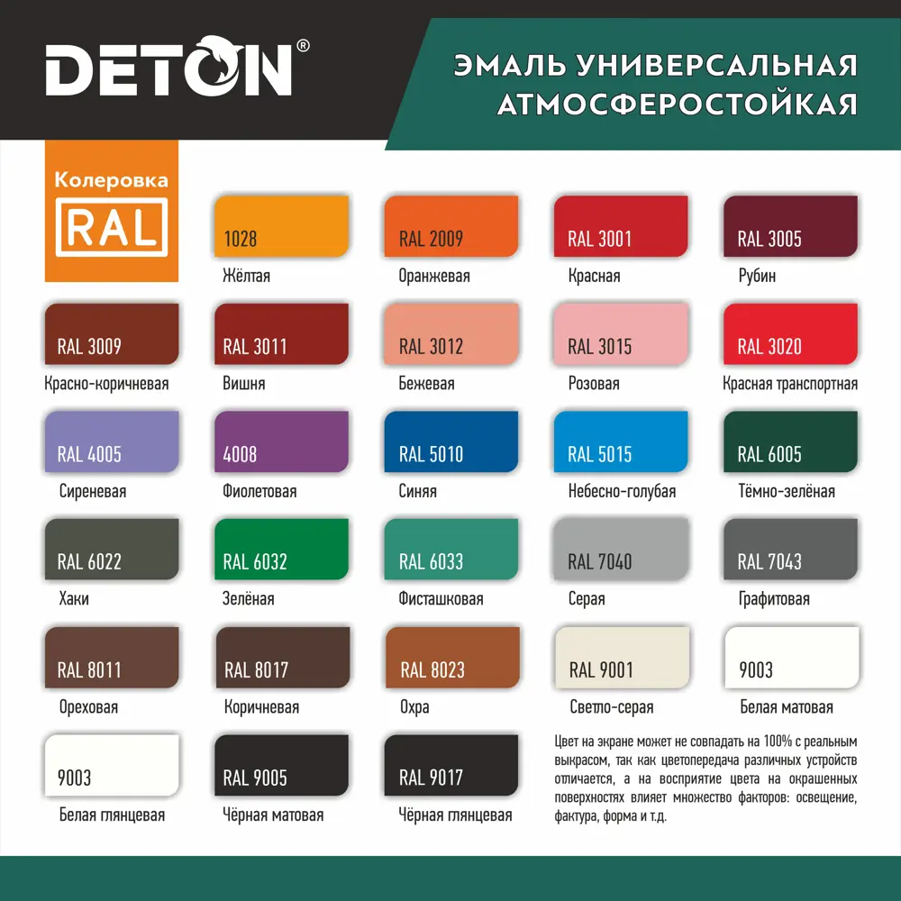 Эмаль аэрозольная DETON DTN-A70821 алкидная RAL 3011 вишня глянцевый 520 мл  ✳️ купить по цене 365 ₽/шт. в Архангельске с доставкой в интернет-магазине  Леруа Мерлен