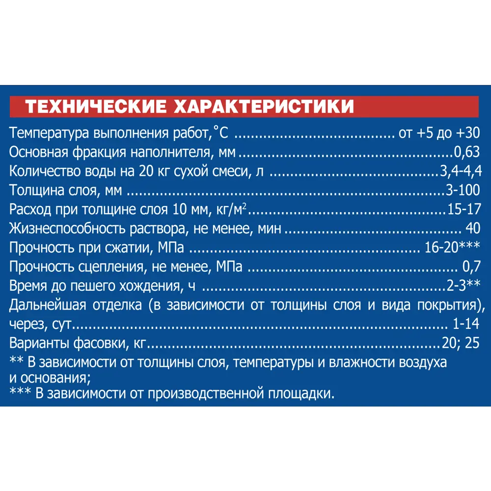 Наливной пол Unis Горизонт 20 кг ✳️ купить по цене 482 ₽/шт. в Красноярске  с доставкой в интернет-магазине Леруа Мерлен