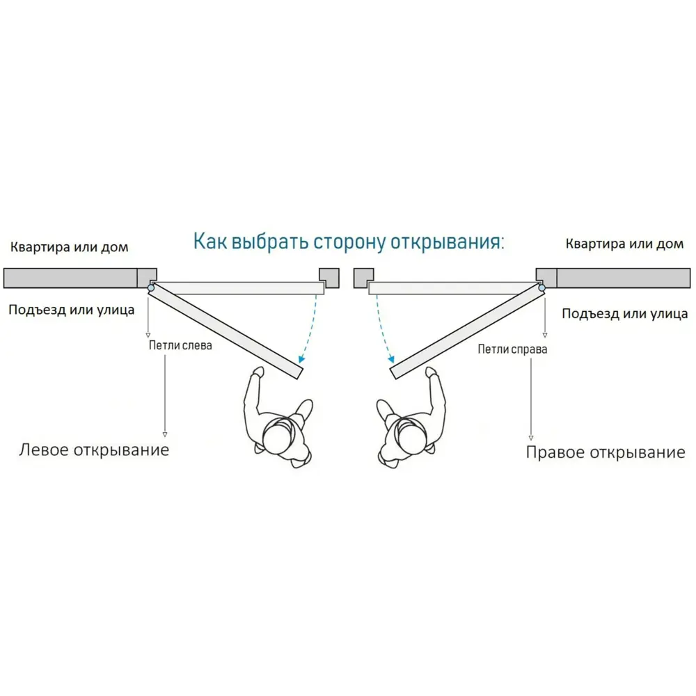 Входная дверь STR 205х86см левый Н10 софт шампань по цене 42410 ₽/шт.  купить в Пензе в интернет-магазине Леруа Мерлен