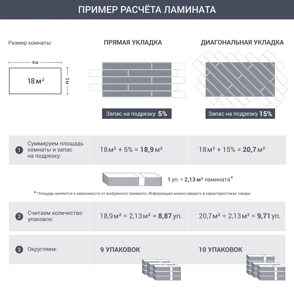 Ламинат «Дуб Фарго» 33 класс толщина 8 мм 2.153 м² ✳️ купить по цене  1550.16 ₽/кор. в Москве с доставкой в интернет-магазине Леруа Мерлен