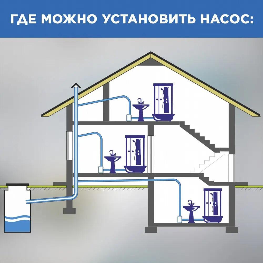 Санитарный насос SFA Sanidouche 250 Вт 67 л/мин ✳️ купить по цене 27590  ₽/шт. в Ярославле с доставкой в интернет-магазине Леруа Мерлен