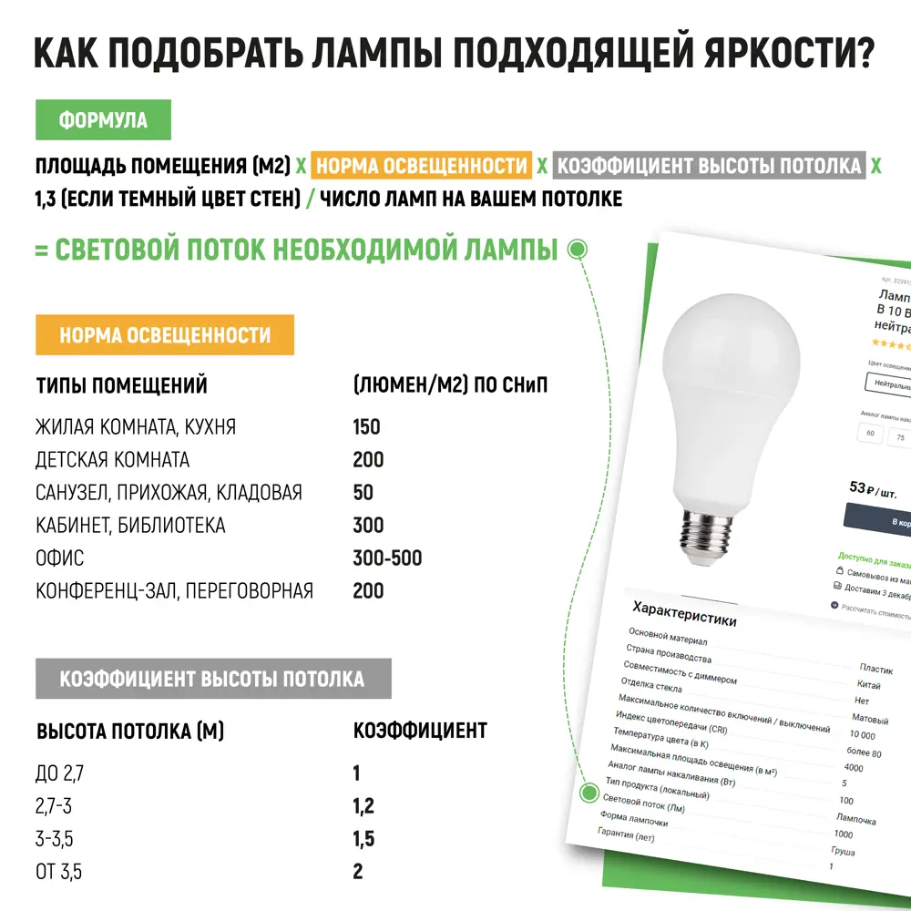 Светодиодные лампы 12 вольт | Світ ламп