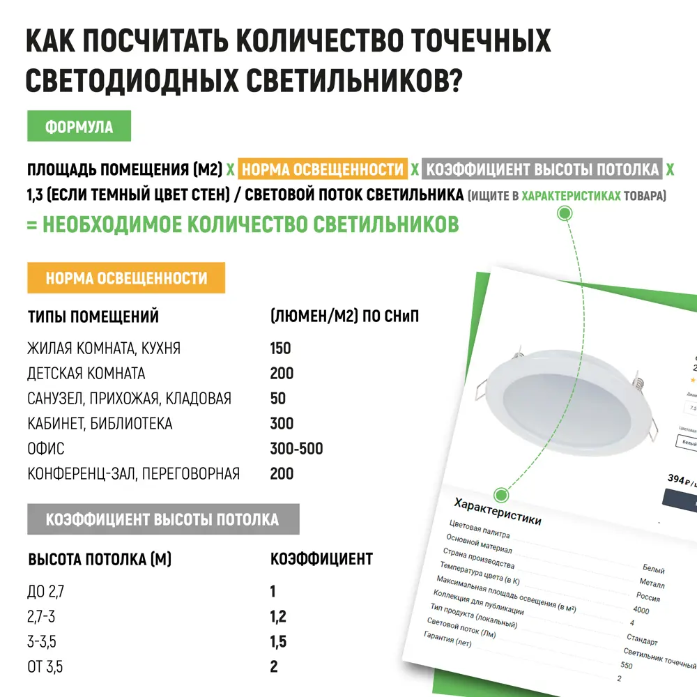 Освещение светодиодами и светодиодными лампами