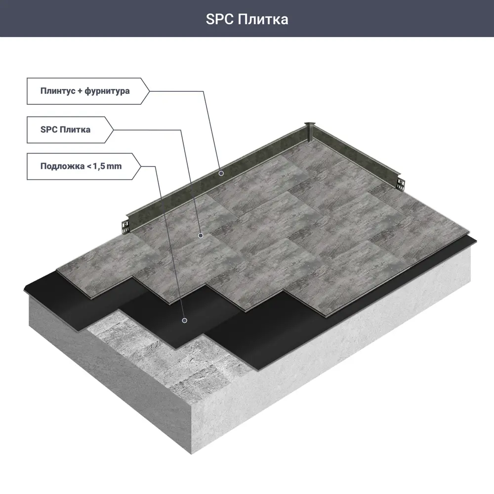 SPC плитка Floorwood Дуб Лионе 43 класс толщина 5 мм 1.7568 м² –  .