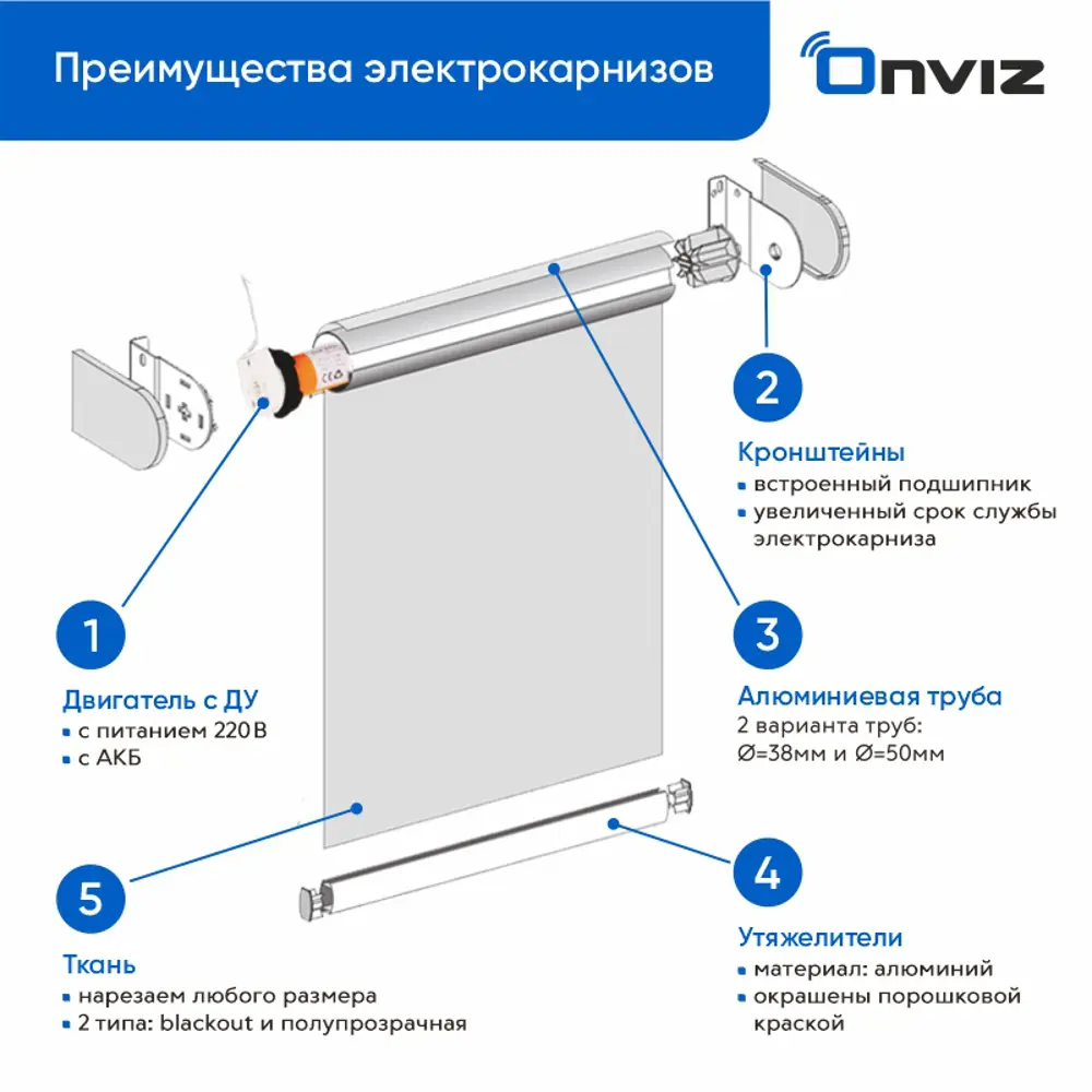 Электрокарниз для рулонных штор с Wi-Fi приводом с пультом ДУ 60 см блэкаут  серый по цене 47444 ₽/шт. купить в Москве в интернет-магазине Леруа Мерлен