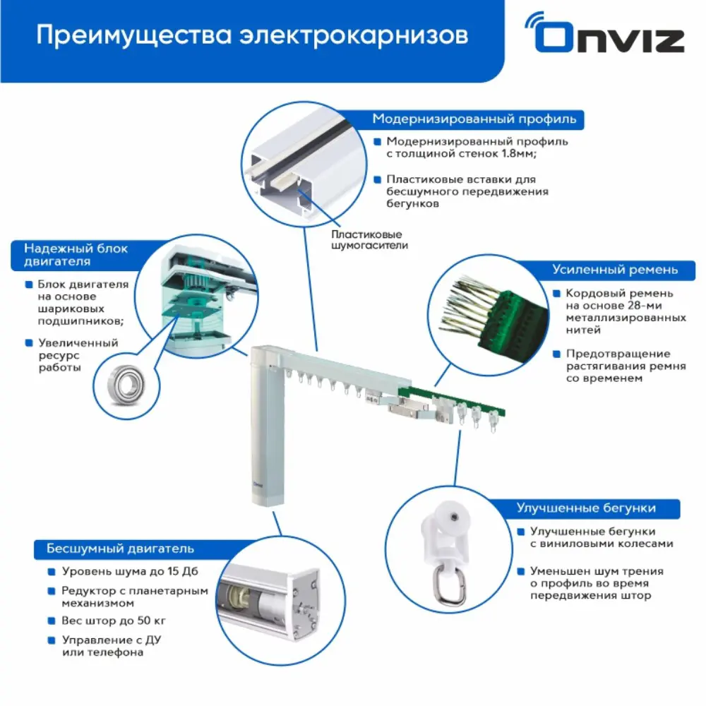 Раздвижной электрокарниз для штор с аккумуляторной батареей Onviz с пультом  ДУ 290 см ✳️ купить по цене 59964 ₽/шт. в Саратове с доставкой в  интернет-магазине Леруа Мерлен