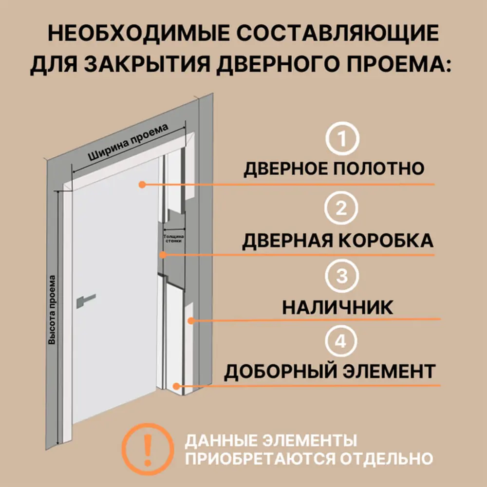 Межкомнатная дверь Uberture Парма 1211 глухая без замка и петель в  комплекте 200x60см белый