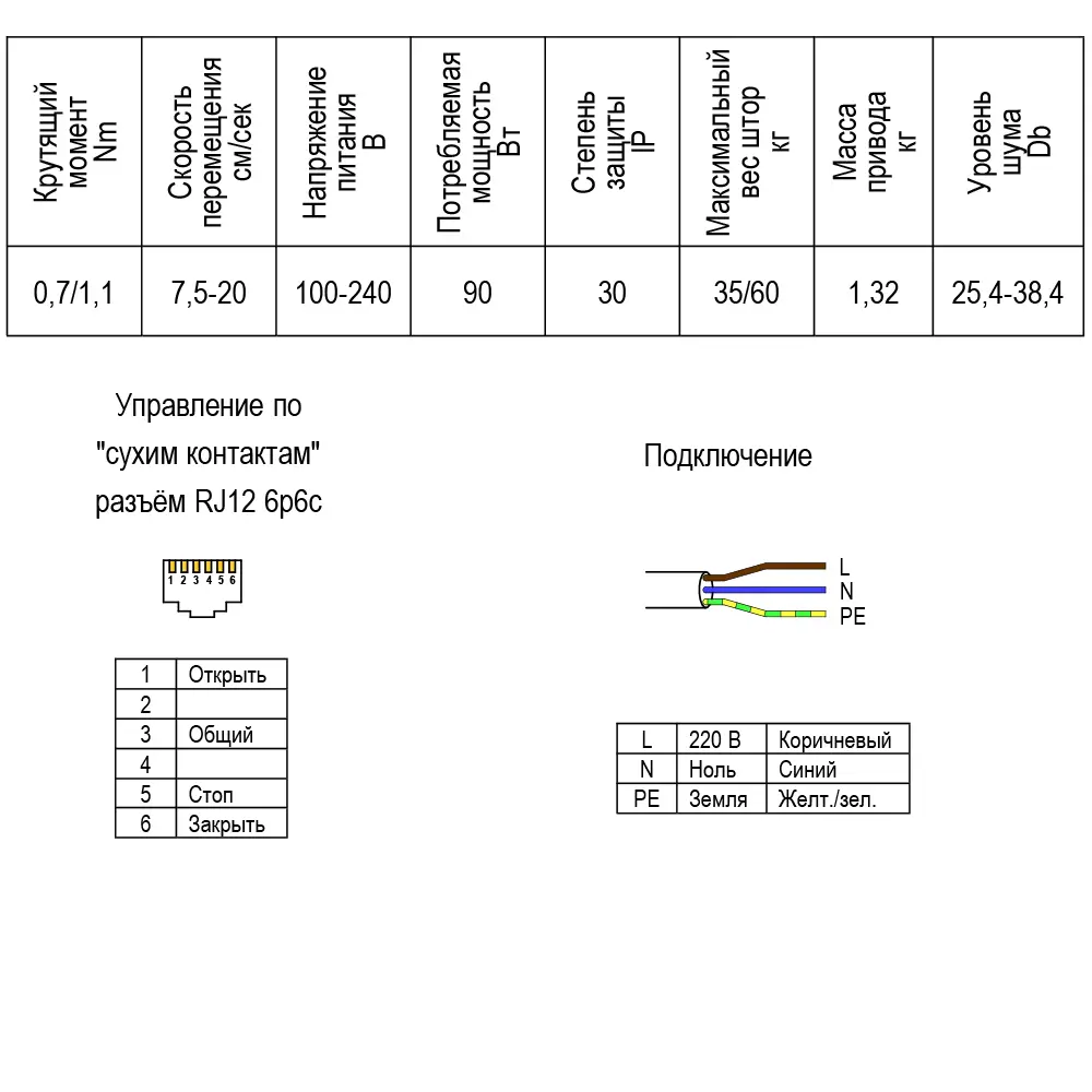 Электрокарниз раздвижной Прокарниз с двигателем Somfy Glydea Ultra 60e RTS  с пультом ДУ 100 см ✳️ купить по цене 60008 ₽/шт. в Москве с доставкой в ...