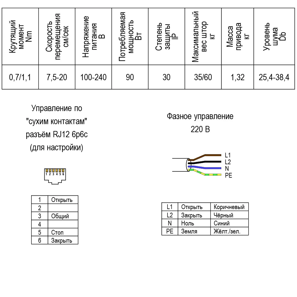 Электрокарниз раздвижной Прокарниз с двигателем Somfy Glydea Ultra 60e WT с  подключением к проводном выключателю 110 см ✳️ купить по цене 48689 ₽/шт. в  Ставрополе с доставкой в интернет-магазине Леруа Мерлен