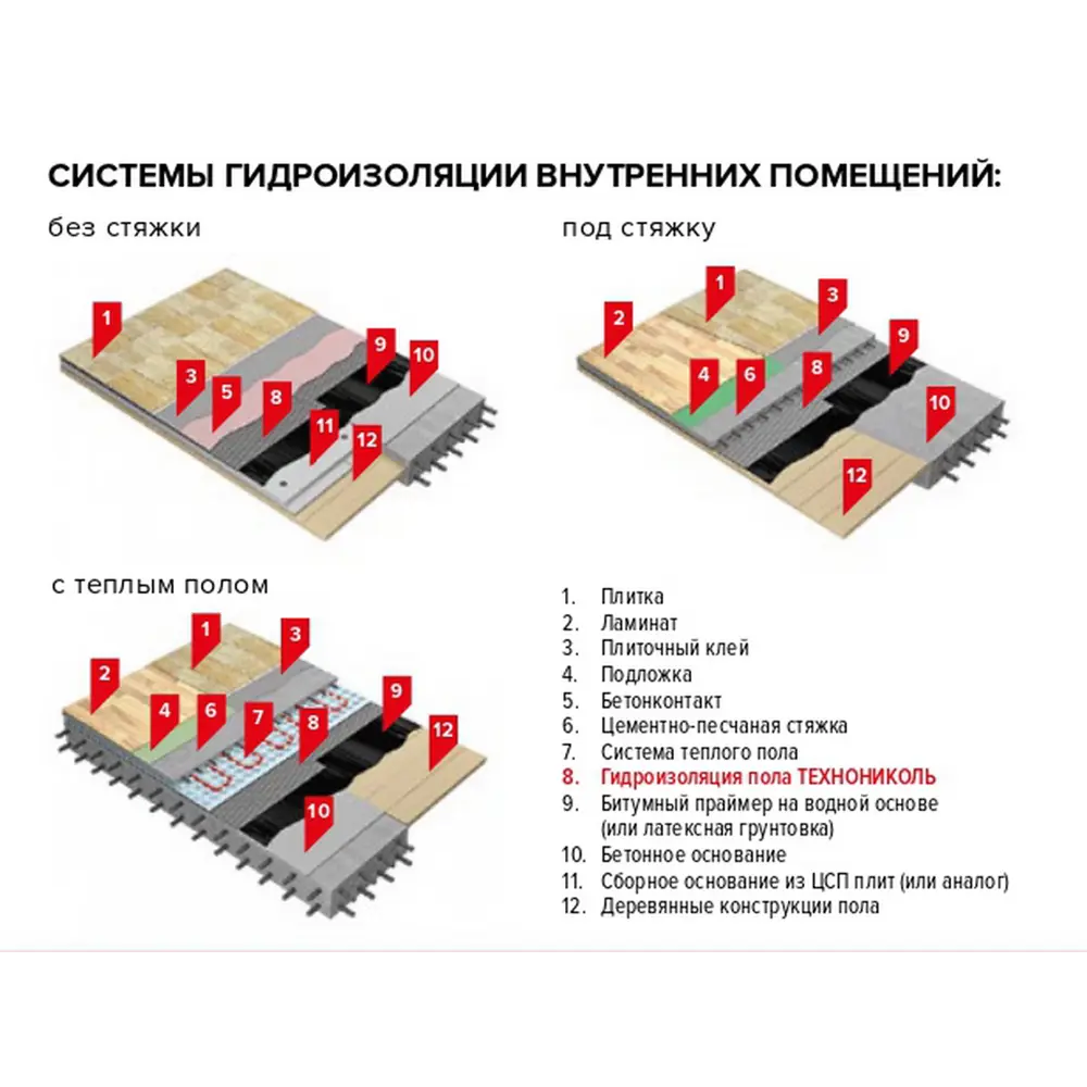 Плёнка под ламинат: какая нужна и зачем?