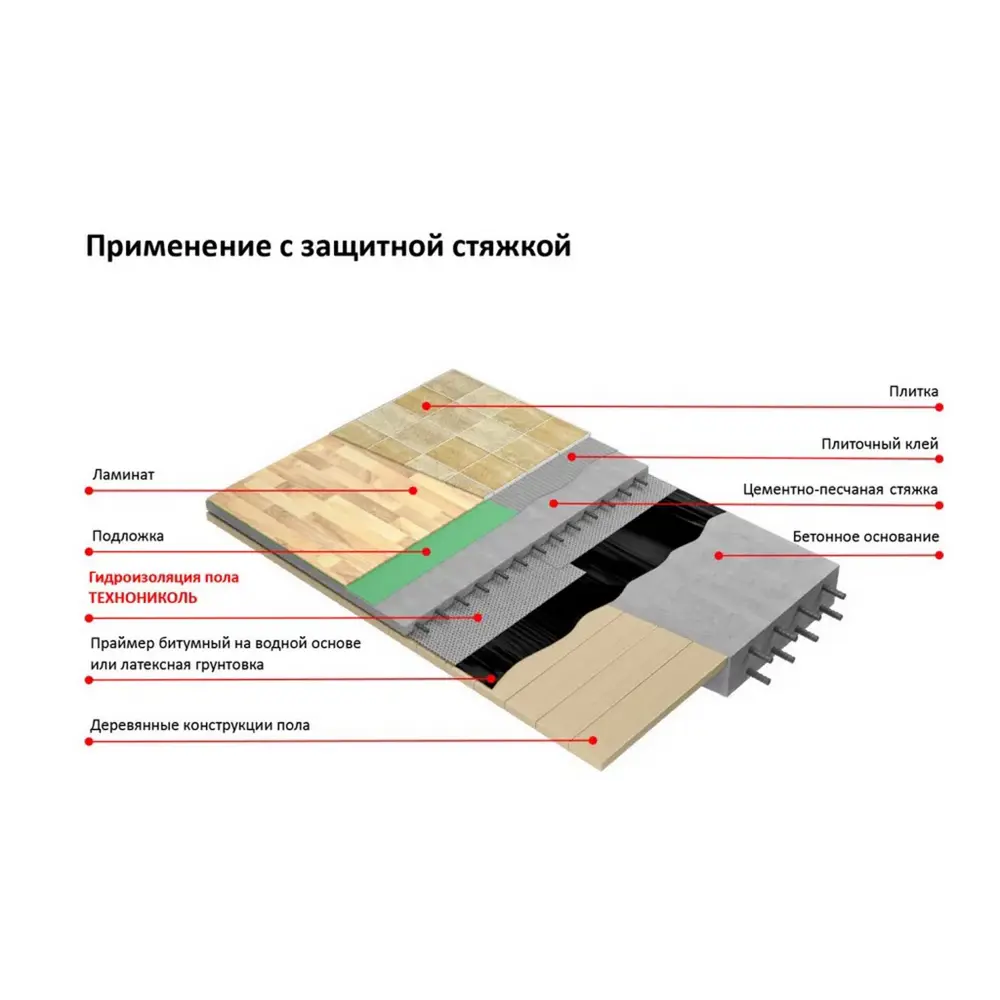 Гидроизоляция пола Технониколь 1.5мм 0.7х10.7м самоклеящаяся ? купить по  цене 3890 ?/шт. в Москве с доставкой в интернет-магазине Леруа Мерлен
