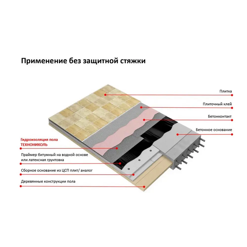 Гидроизоляция пола Технониколь 1.5мм 0.7х10.7м самоклеящаяся ? купить по  цене 3890 ?/шт. в Москве с доставкой в интернет-магазине Леруа Мерлен