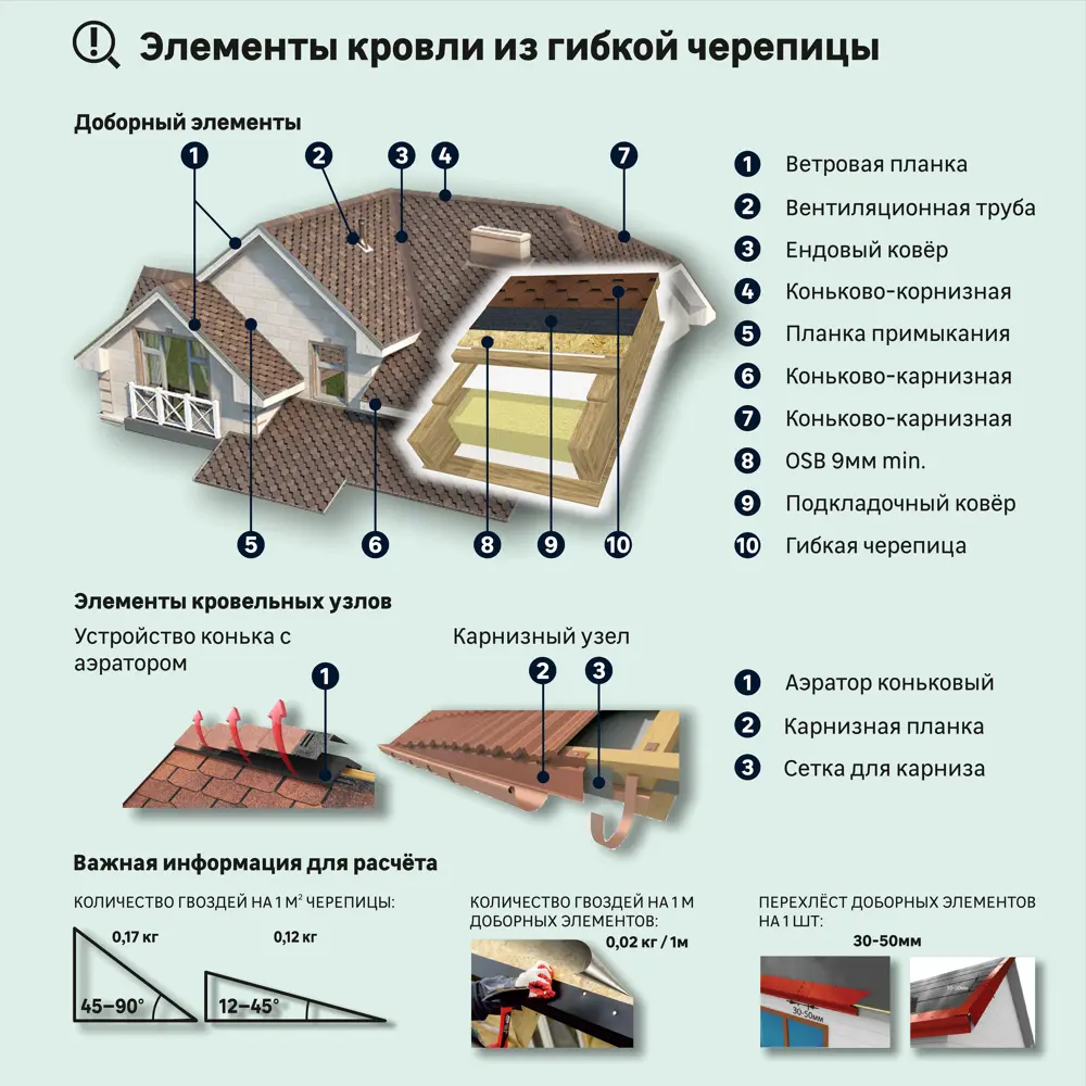 Черепица гибкая Технониколь Roofmast Квадро коричневый 2.6 м² ✳️ купить по  цене 880 ₽/шт. в Москве с доставкой в интернет-магазине Леруа Мерлен