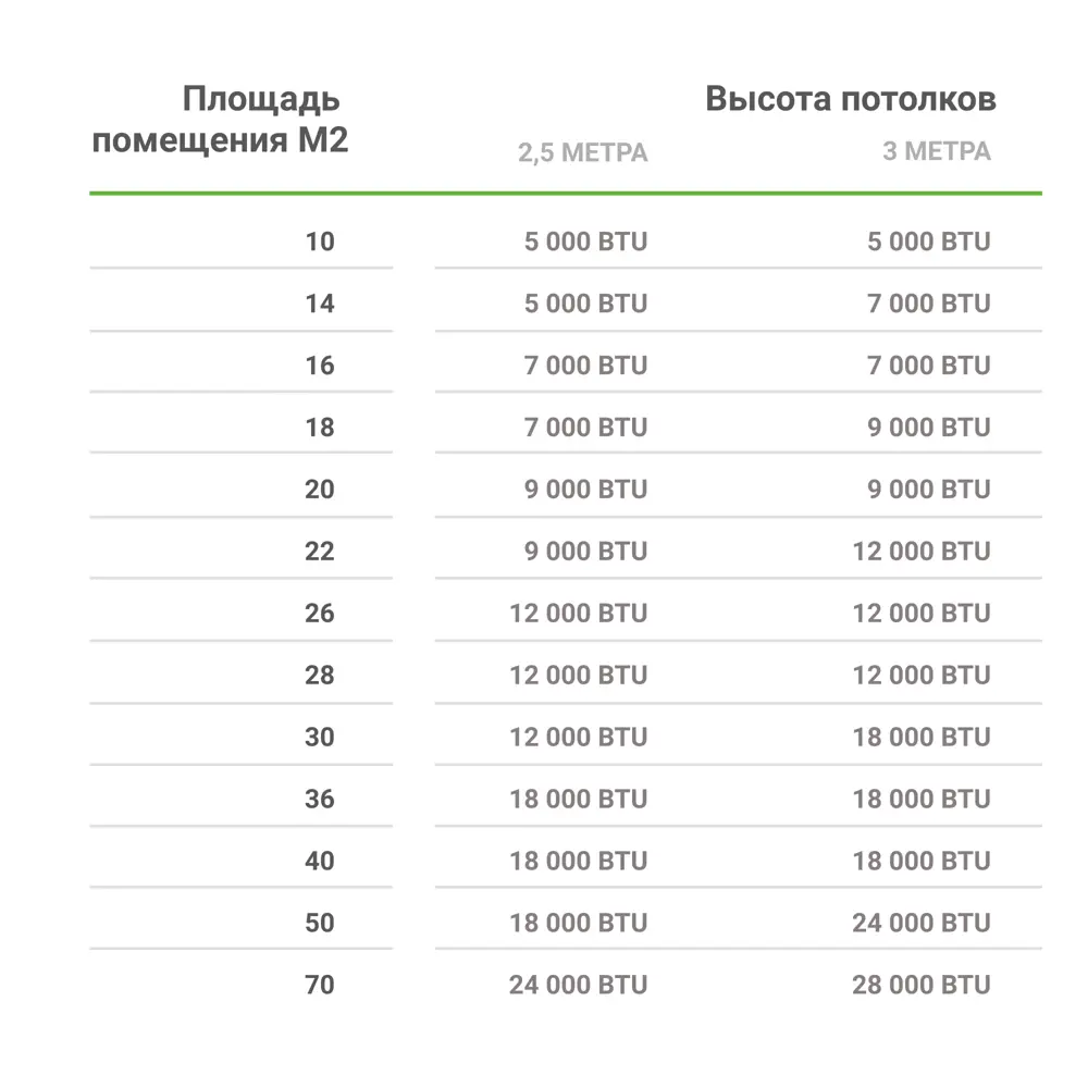 Сплит-система Komanchi KAT-07H/N1 7K BTU охлаждение/обогрев по цене 11561  ₽/шт. купить в Казани в интернет-магазине Леруа Мерлен