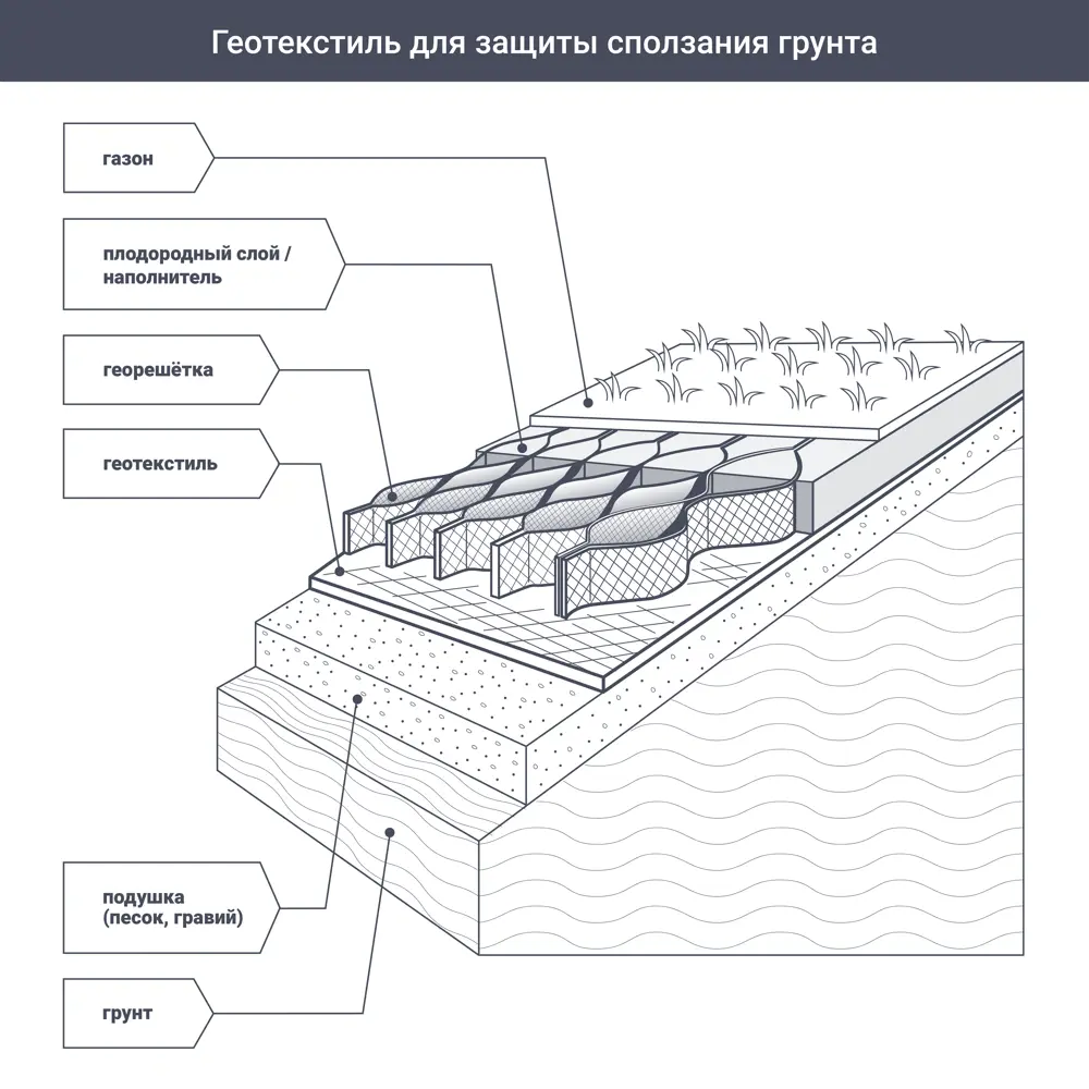 Геотекстиль иглопробивной 1x50 м 150 г/м² ✳️ купить по цене 1800 ₽/шт. в  Москве с доставкой в интернет-магазине Леруа Мерлен