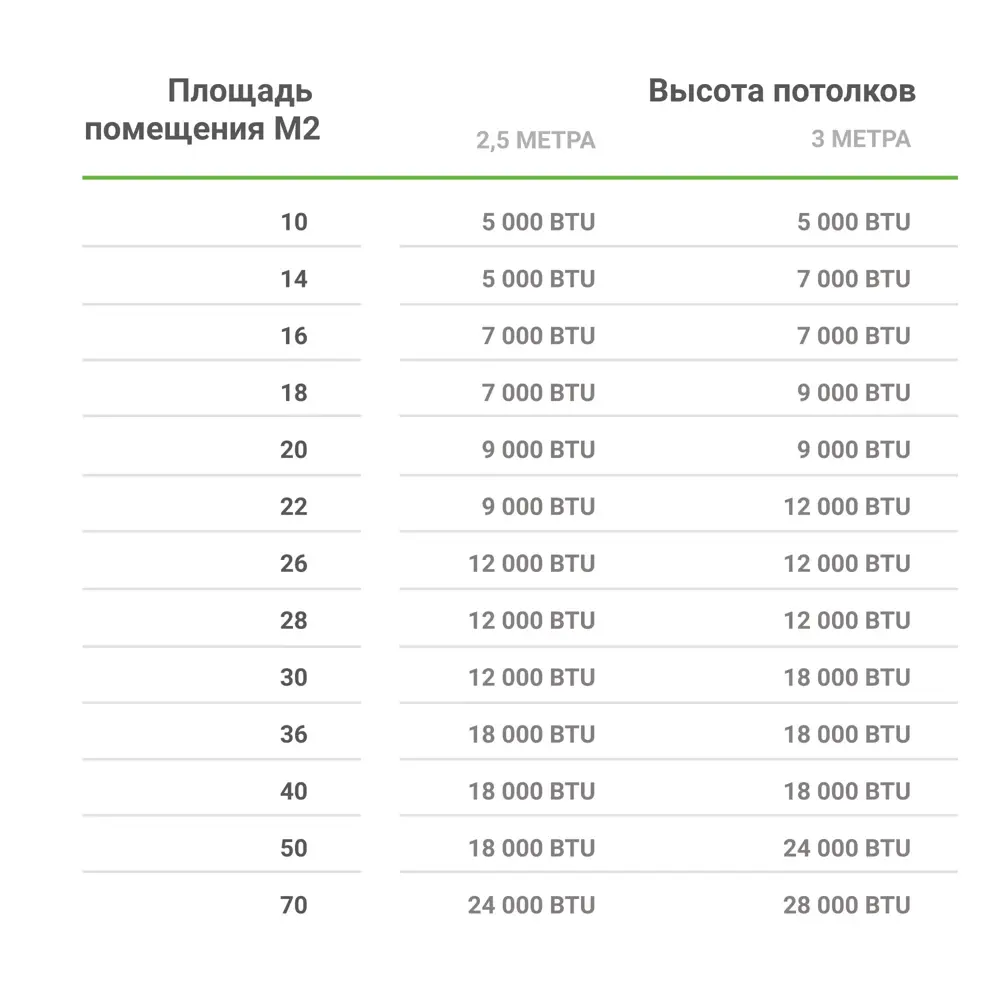 Сплит-система инверторная Aeronik ASI-24 IU1/ASO-24 IU1 24K BTU  охлаждение/обогрев ✳️ купить по цене 74700 ₽/шт. в Омске с доставкой в  интернет-магазине Леруа Мерлен