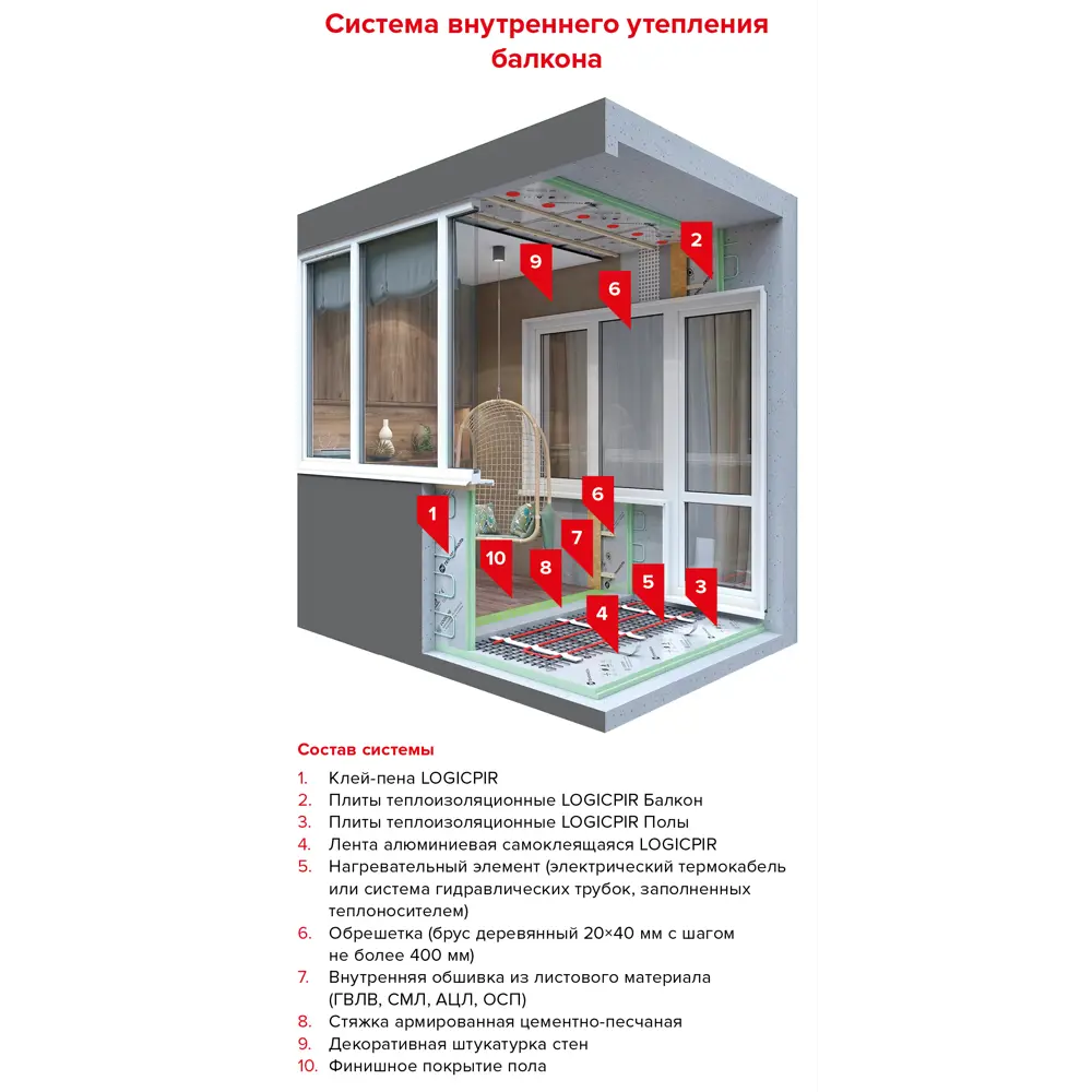 Теплоизоляционная PIR-плита 30 мм Logicpir Балкон 590x1190 мм 0.7021 м² ✳️  купить по цене 628 ₽/шт. в Волгограде с доставкой в интернет-магазине Леруа  Мерлен