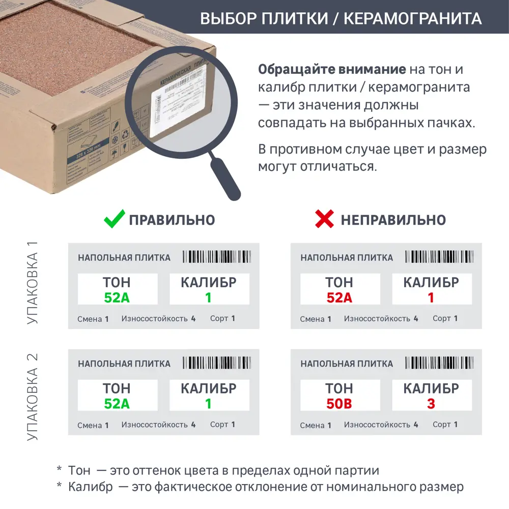 Плитка настенная Шахтинская Плитка Белая Премиум 20x30 см 1.44 м² глянцевая  цвет белый по цене 398.88 ₽/кор. купить в Ульяновске в интернет-магазине  Леруа Мерлен