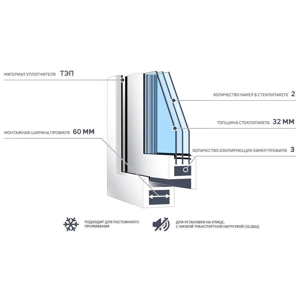 Окно пластиковое ПВХ Deceuninck двустворчатое 1200x1000 мм (ВxШ)  двуxкамерный стеклопакет белый/белый ✳️ купить по цене 8731 ₽/шт. в  Владивостоке с доставкой в интернет-магазине Леруа Мерлен