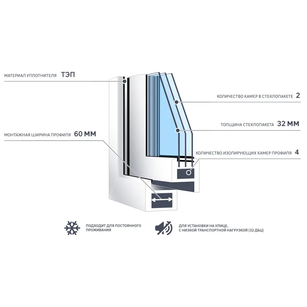 Окно пластиковое ПВХ VEKA двустворчатое 1410x1160 мм (ВxШ) двуxкамерный  стеклопакет белый/белый