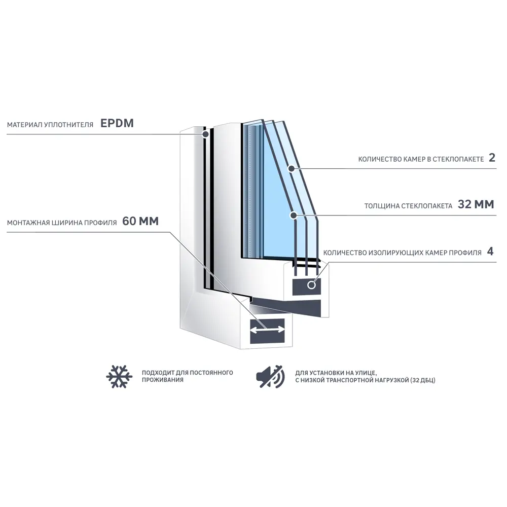 Окно пластиковое ПВХ VEKA одностворчатое 600x600 мм (ВxШ) правое  поворотно-откидное двуxкамерный стеклопакет белый/темный дуб по цене 7165  ₽/шт. купить в Казани в интернет-магазине Леруа Мерлен