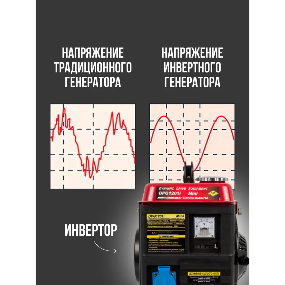 Генератор бензиновый DDE DPG 1201i, 1.1 кВт, 1.8 л ✳️ купить по цене 12490  ₽/шт. в Москве с доставкой в интернет-магазине Леруа Мерлен