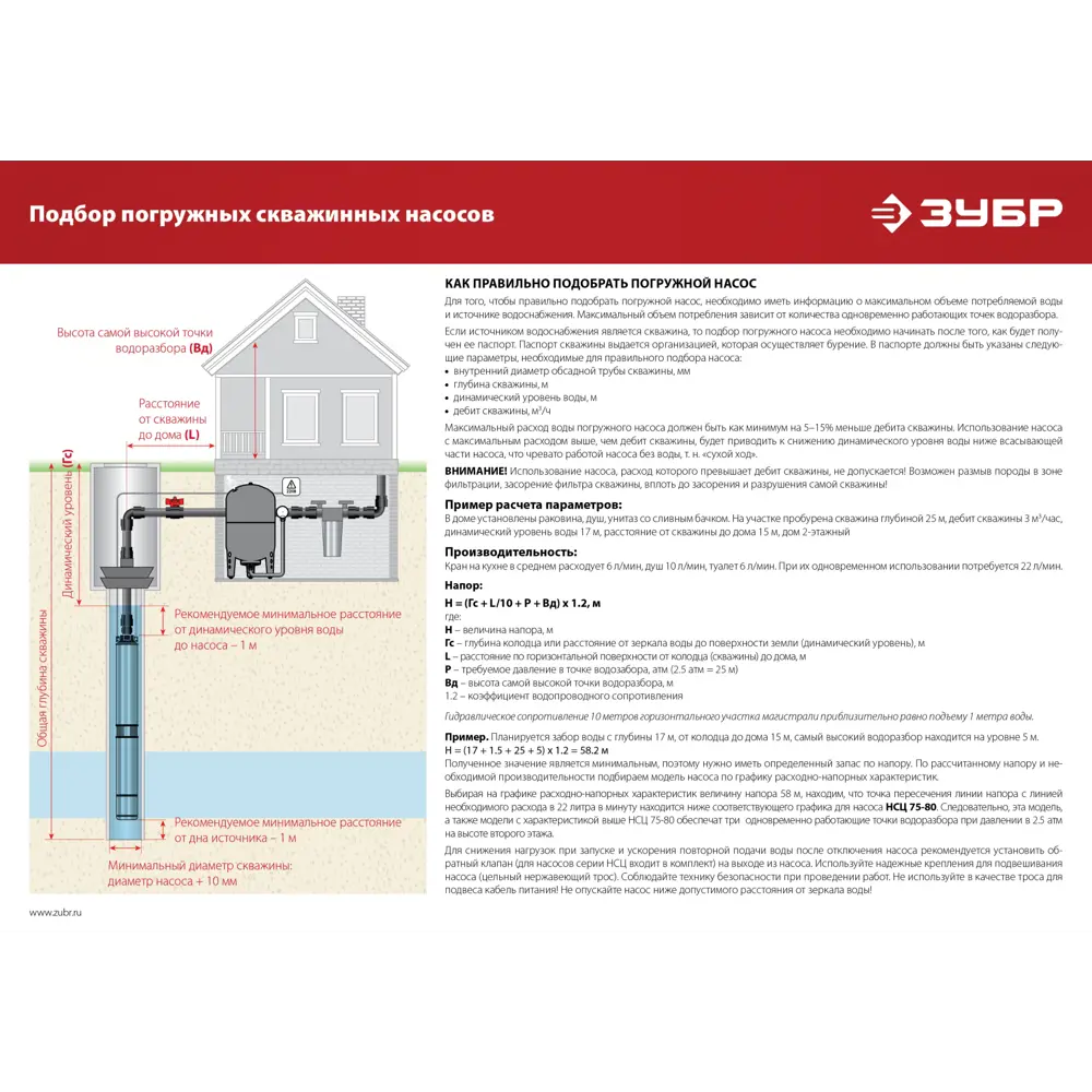 Насос садовый погружной Зубр НСЦ-75-80 высота подъема 80 м кабель 50 м  расход 2700 л/ч ✳️ купить по цене 19600 ₽/шт. в Новороссийске с доставкой в  интернет-магазине Леруа Мерлен