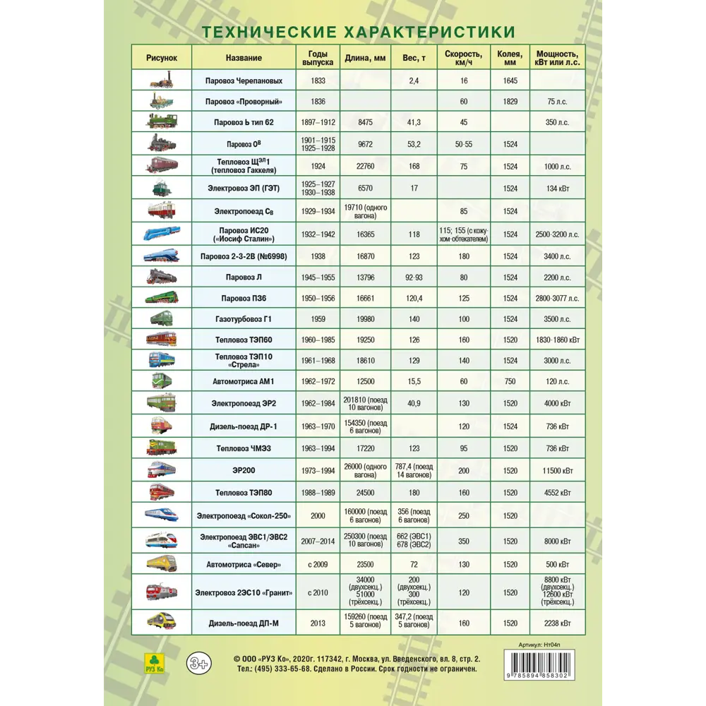 Набор наклеек РУЗ Ко Железнодорожный транспорт 94 Нт04п по цене 95 ₽/шт.  купить в Кемерове в интернет-магазине Леруа Мерлен