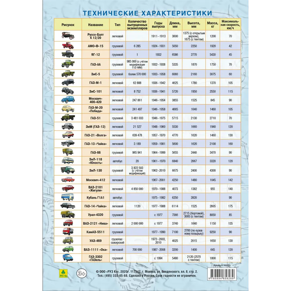 Набор наклеек РУЗ Ко Отечественные автомобили 96 Нт02п ✳️ купить по цене 95  ₽/шт. в Саранске с доставкой в интернет-магазине Леруа Мерлен