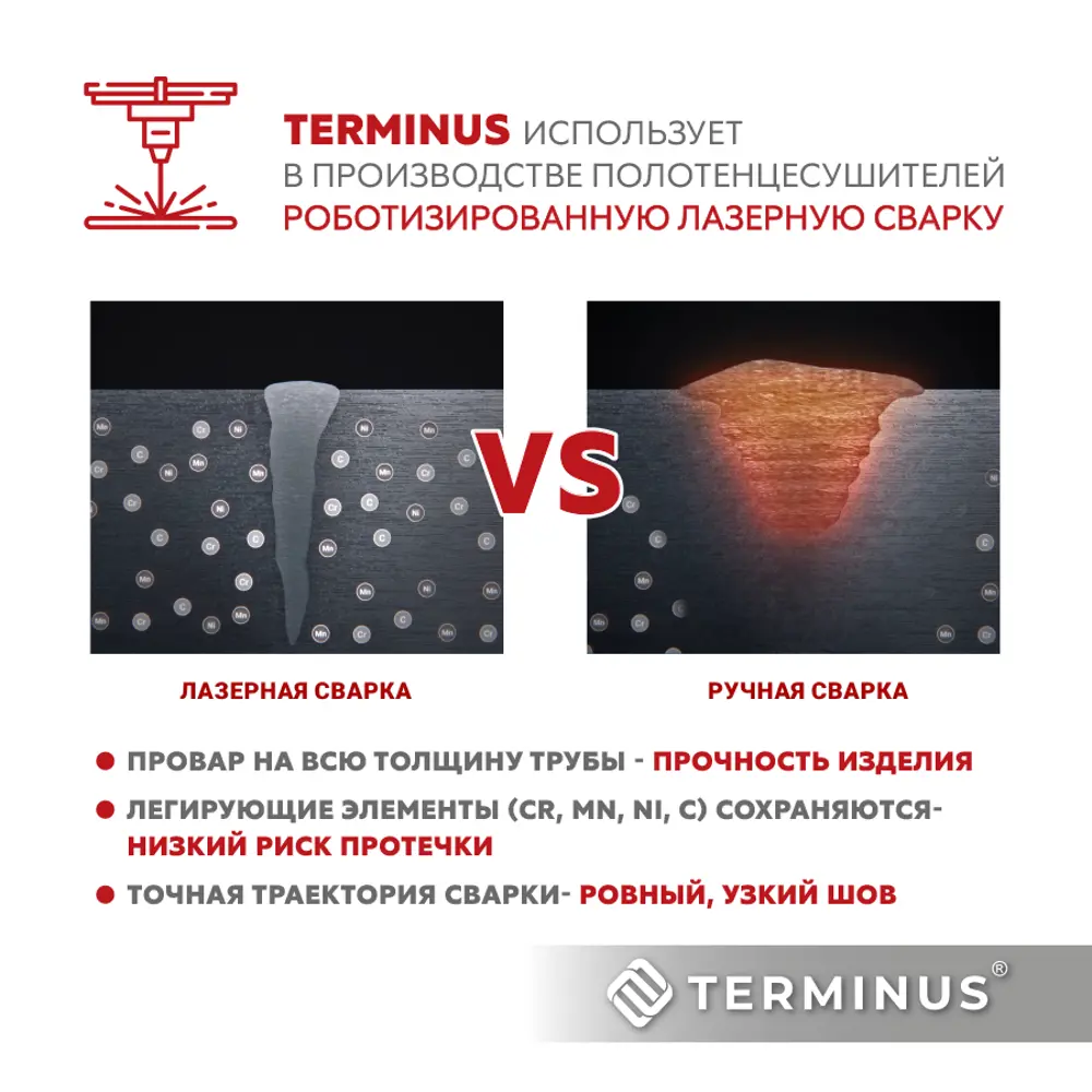 Полотенцесушитель электрический TERMINUS Ватикан П6 500x650 Электро