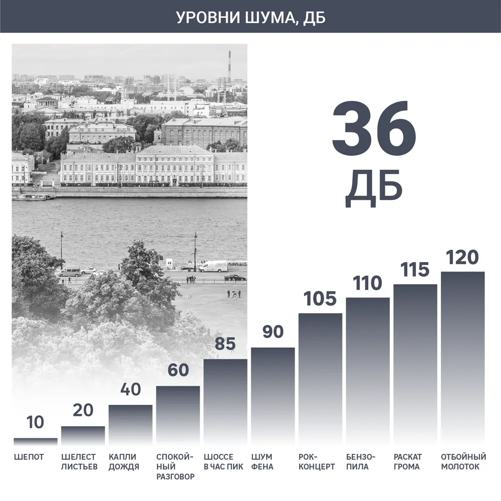 Сплит-система 7K BTU охлаждение/обогрев ✳️ купить по цене 10598 ₽/шт. в  Москве с доставкой в интернет-магазине Леруа Мерлен