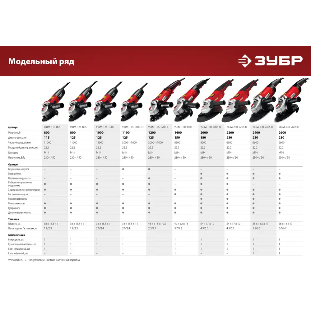 Углошлифовальная машина Зубр УШМ-230-2405 П, 2400 Вт, 230 мм ✳️ купить по  цене 9450 ₽/шт. в Оренбурге с доставкой в интернет-магазине Леруа Мерлен