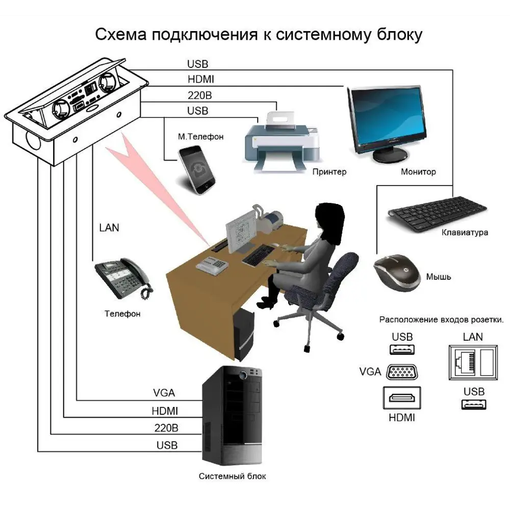 Розетка выдвижная двойная встраиваемая Gls 2 USB 1 LAN 1 HDMI 1 VGA цвет  черный ✳️ купить по цене 5878.8 ₽/шт. в Калуге с доставкой в  интернет-магазине Леруа Мерлен