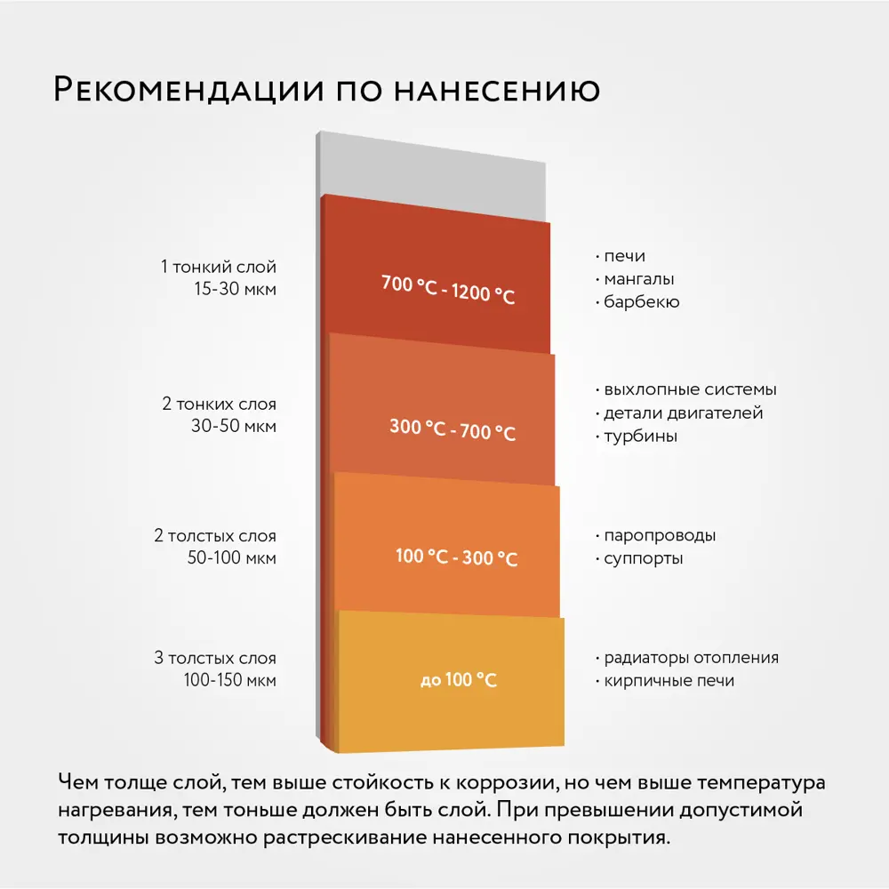 Эмаль термостойкая Elcon Max Therm до 400 градусов цвет голубой 25 кг по  цене 15718 ₽/шт. купить в Ульяновске в интернет-магазине Леруа Мерлен