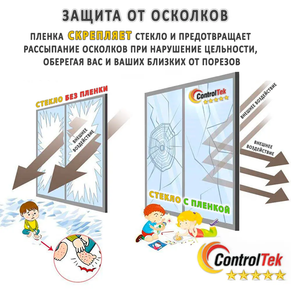 Пленка бронирующая для окон защитная ControlTek Safety (4 mil) ударопрочная  152x300 см, толщина 112 мкм ✳️ купить по цене 1702 ₽/шт. в Кемерове с  доставкой в интернет-магазине Леруа Мерлен