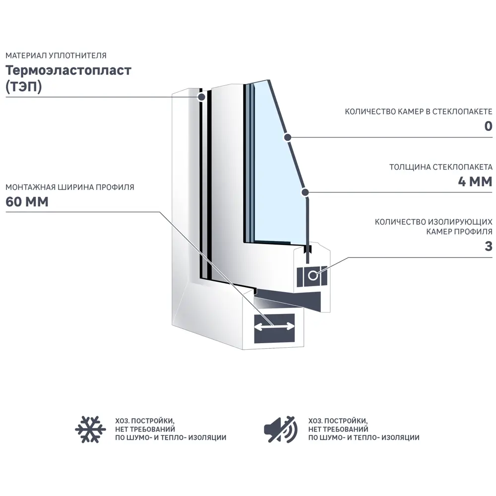 Окно пластиковое ПВХ Deceuninck одностворчатое 1200x1000 мм (ВxШ) глухое  цвет белый ✳️ купить по цене 4633 ₽/шт. в Оренбурге с доставкой в  интернет-магазине Леруа Мерлен