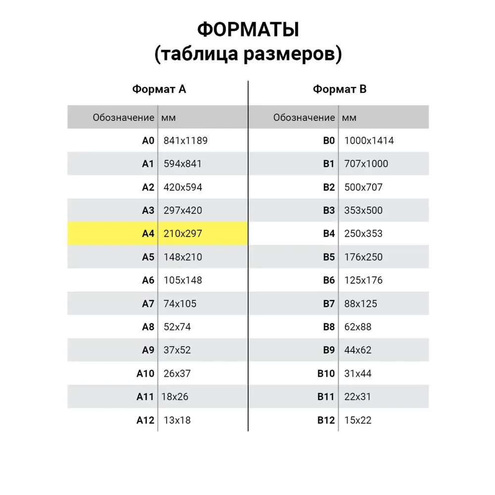 Бумага для пишущих машин А4 Газетная 43-47 г/м2 500 листов Кондопога ✳️  купить по цене 360 ₽/шт. в Оренбурге с доставкой в интернет-магазине Леруа  Мерлен