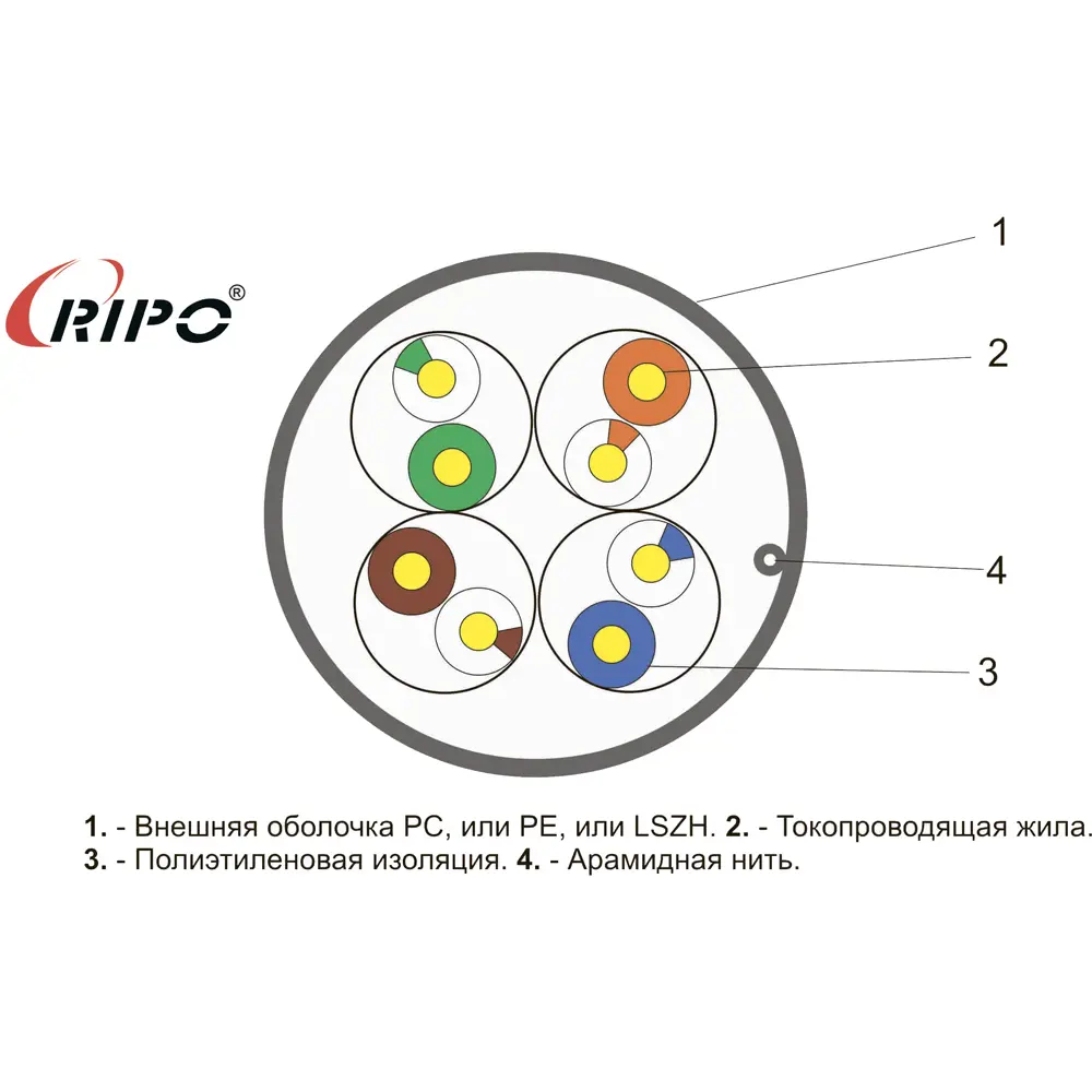 Витая пара Ripo Plus UTP 4 CAT5E 24AWG Fluke test 0.46 медь 100 м ✳️ купить  по цене 3646.53 ₽/шт. в Ставрополе с доставкой в интернет-магазине Леруа  Мерлен