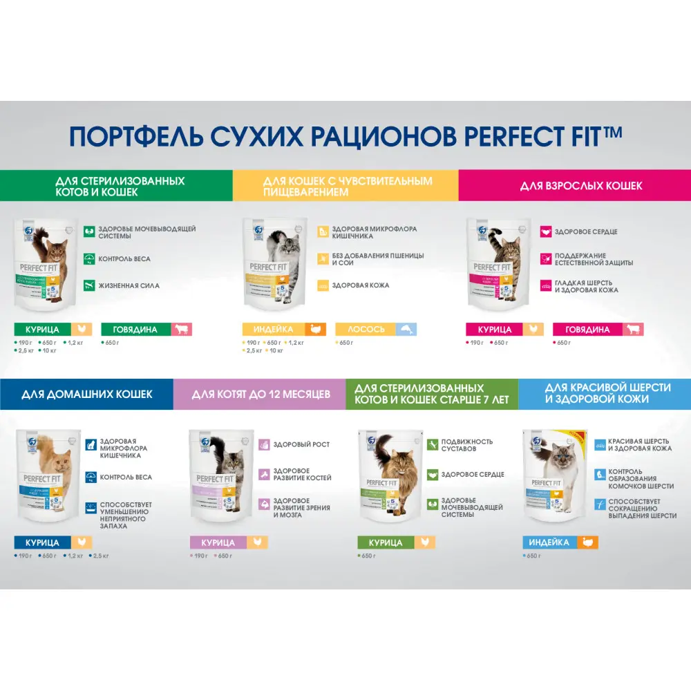 Сухой корм PERFECT FIT™ Sterile для стерилизованных кошек, с курицей —  купить онлайн
