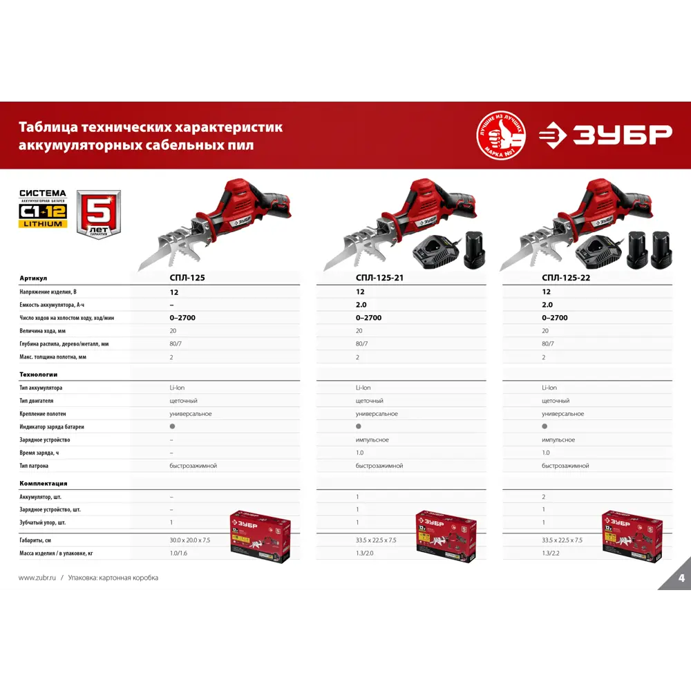 Пила сабельная аккумуляторная с зубчатым упором Зубр СПЛ-125, 12 В Li-Ion  без АКБ и ЗУ ✳️ купить по цене 3480 ₽/шт. в Туле с доставкой в  интернет-магазине Леруа Мерлен