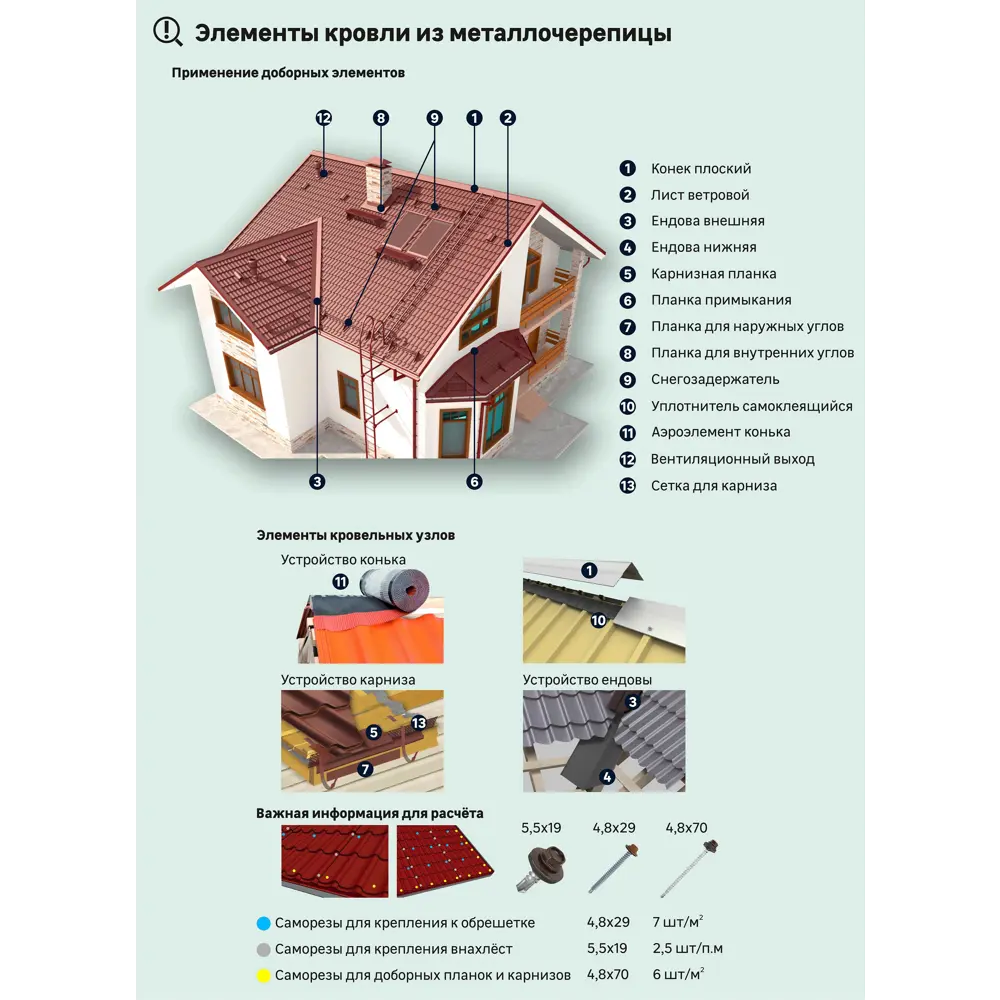 Металлочерепица 0.4 мм 2250x1180 мм RAL 3005 красный ✳️ купить по цене 1152 ₽/шт. в Москве с доставкой в интернет-магазине Леруа Мерлен