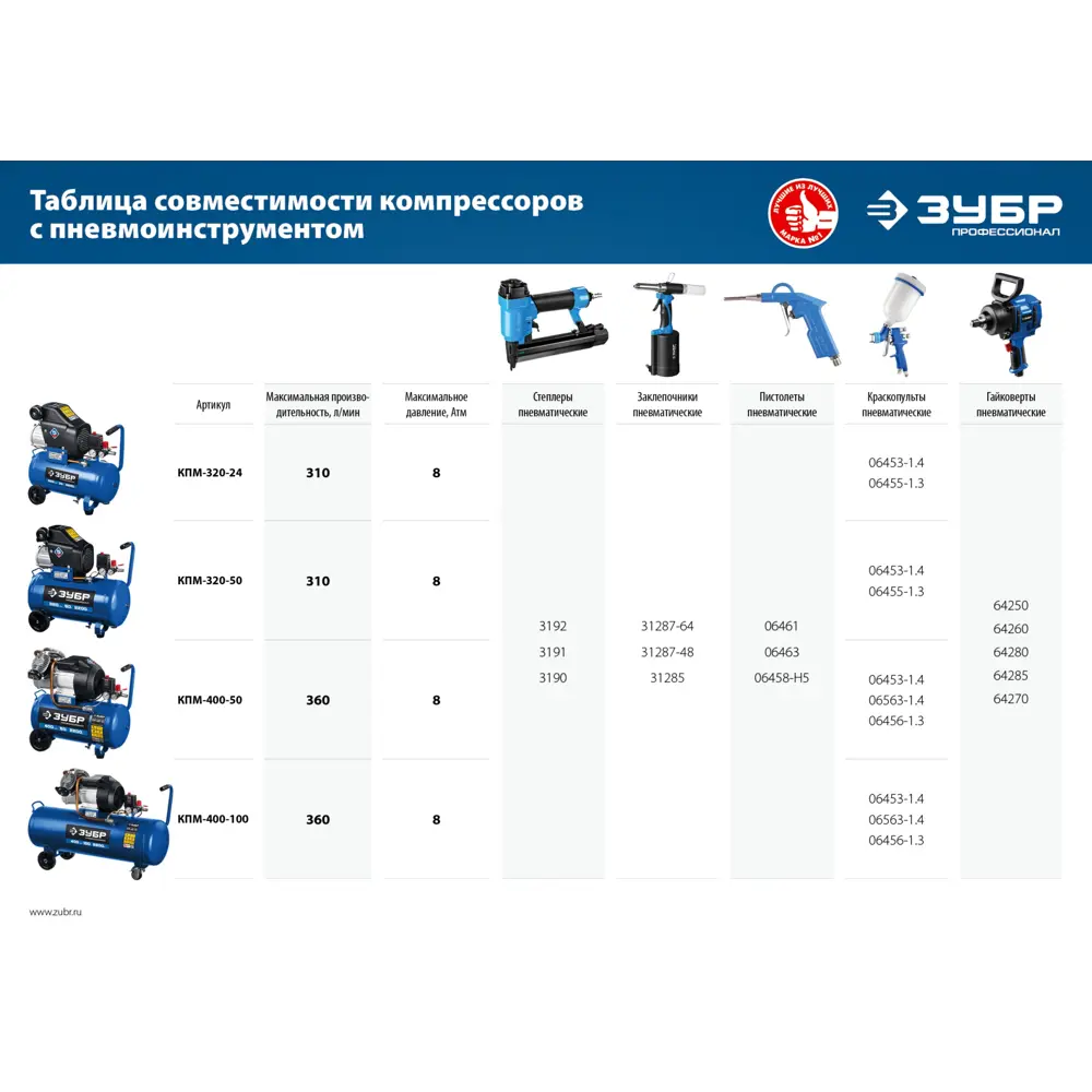 Кпм 400 100. Компрессор ЗУБР КПМ-400-50. Компрессор ЗУБР КПМ-320-50. Компрессор ЗУБР КПМ-320-24. Компрессор ременной, 380 в, 530 л/мин, 100л, 3000 Вт, ЗУБР.