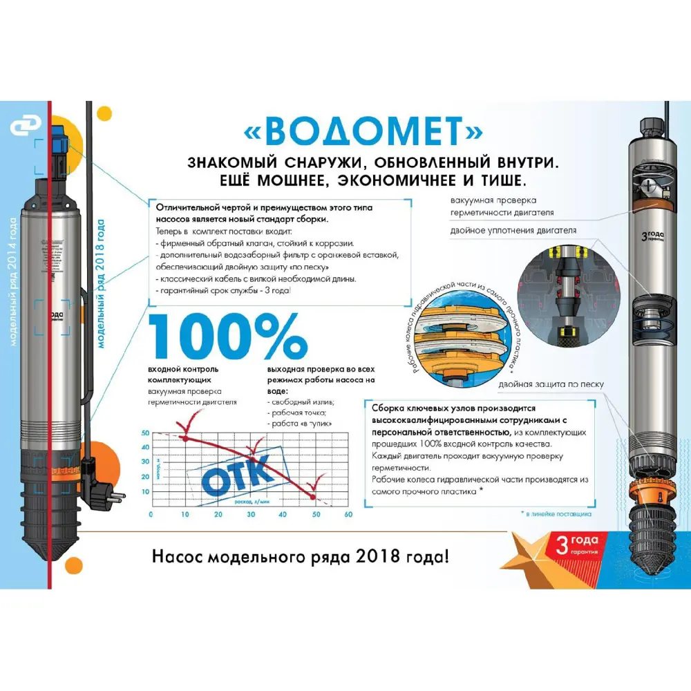 Скважинный насос Джилекс Водомет ПРОФ 55/75