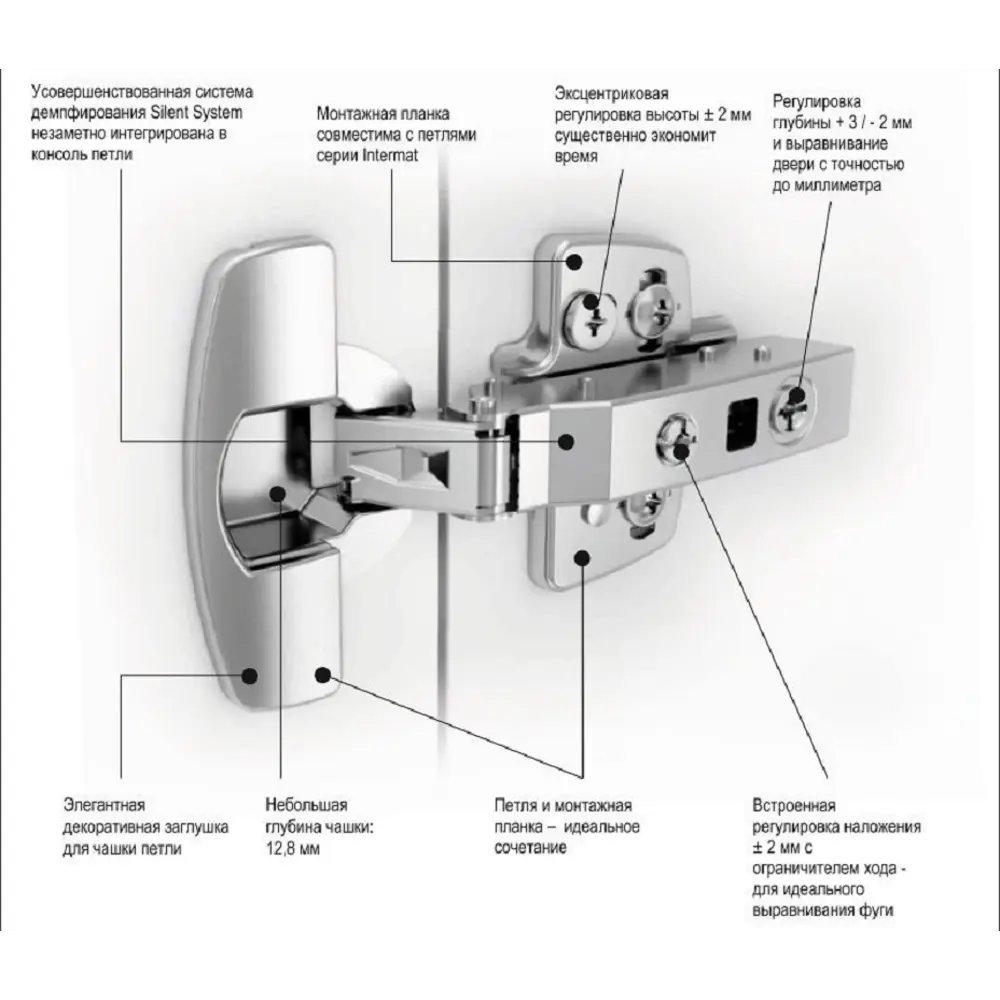 Петля мебельная для углового шкафа Hettich Sensys MP00142, 95°, 2 шт ✳️  купить по цене 1790 ₽/шт. в Москве с доставкой в интернет-магазине Леруа  Мерлен