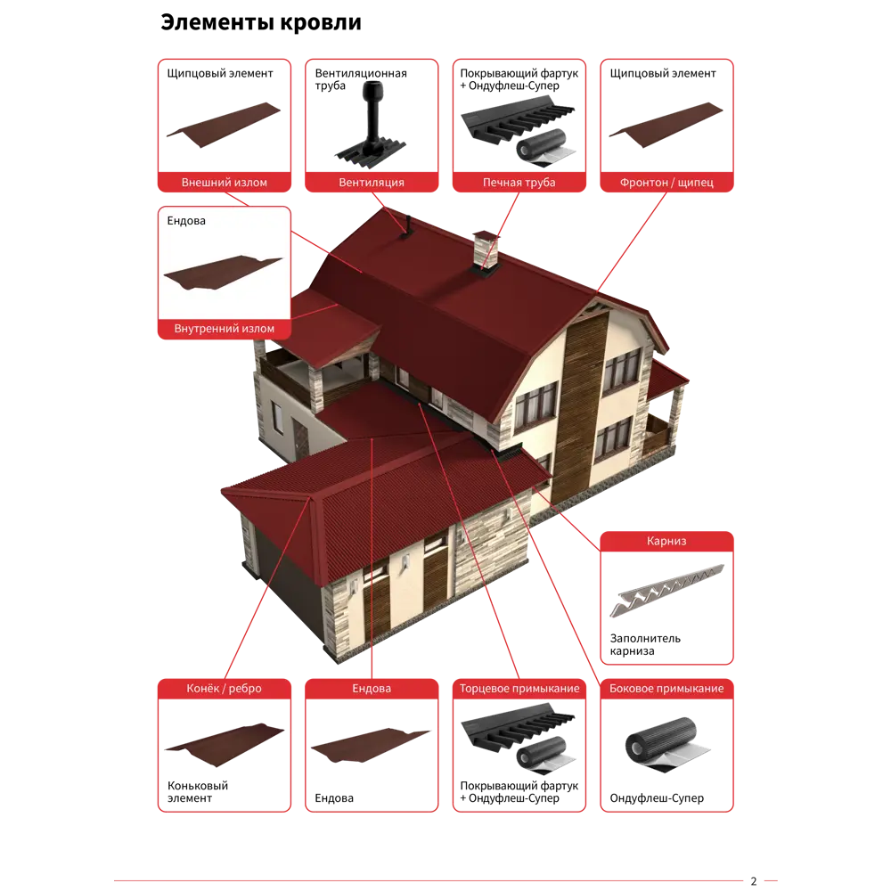 Лист Черепица Ондулин DIY 3.3x820x1950 мм красный по цене 868 ₽/шт. купить  в Перми в интернет-магазине Леруа Мерлен