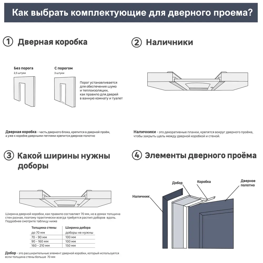 Межкомнатные двери в Челябинске с установкой | по доступной цене | OPEN