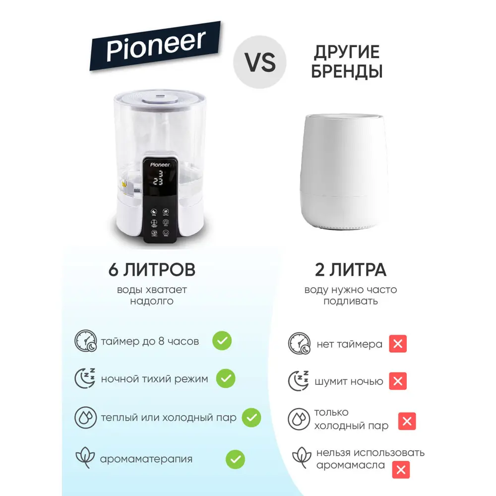 Увлажнитель воздуха ультразвуковой Pioneer HDS60 цвет белый по цене 3682  ₽/шт. купить в Тольятти в интернет-магазине Леруа Мерлен