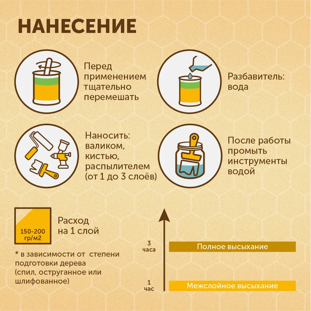 Пропитка для древесины с пчелиным воском Оберег DecoGuard палисандр 2 л ✳️  купить по цене 817 ₽/шт. в Кемерове с доставкой в интернет-магазине Леруа  Мерлен