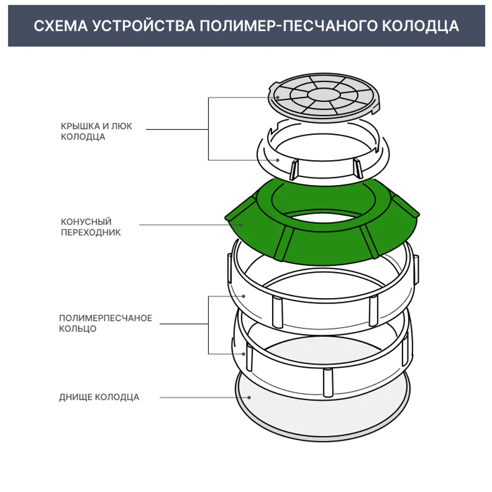 Конус смотрового колодца 1060 мм ✳️ купить по цене 2324 ₽/шт. в Самаре с  доставкой в интернет-магазине Леруа Мерлен